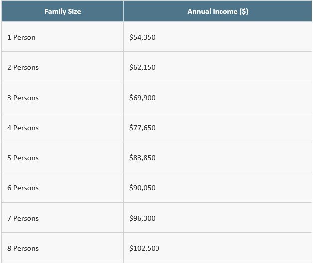 Section 8 Income Levels-1
