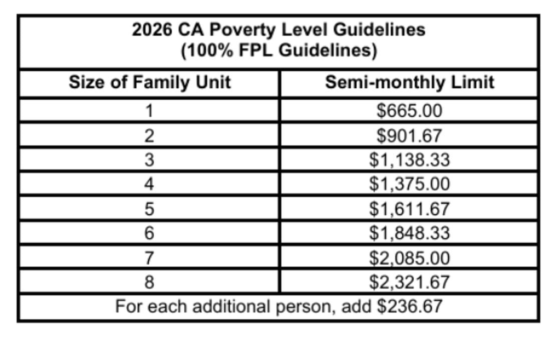 income disregard 2026
